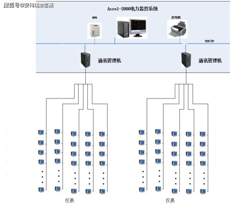 山东省文物保护科研修复工场10kV配电工程电力监控系统的设计与应用